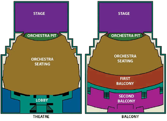 Theatre Diagram of Convention Centers